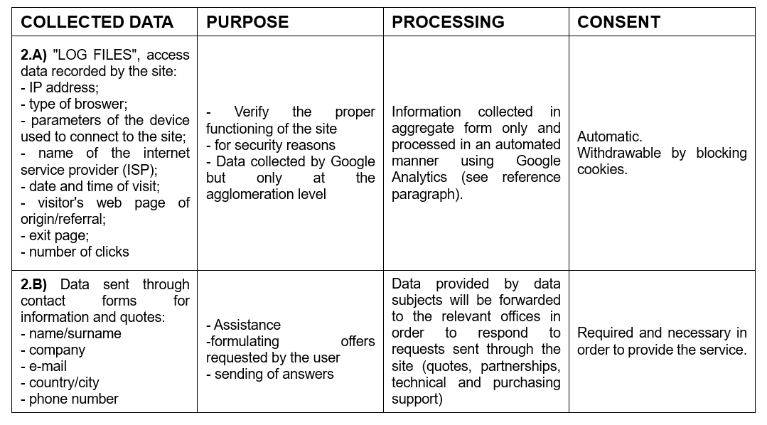 privacy policy
